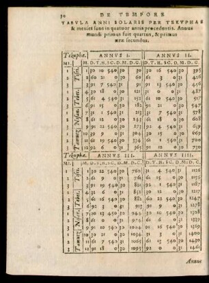 Tabula Anni Solaris ...
