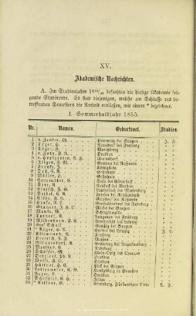 A. Im Studienjahre 1855/56