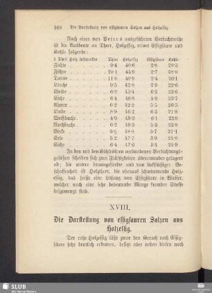 XVIII. Die Darstellung von essigsauren Salzen aus Holzessig