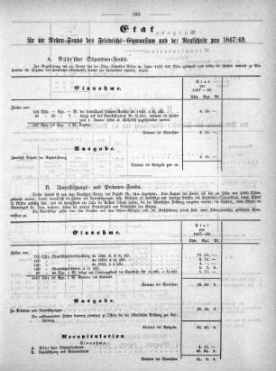 Tabellen: Etat für die Neben-Fonds des Friedrichs-Gymnasium und der Realschule pro 1867/69