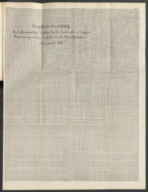 Graphische Darstellung der Trockengewichts-Zunahme bei der Zuckerrübe in 7 tägigen Vegetationsperioden ausgeführt von der Versuchsstation Regenwalde 1878.