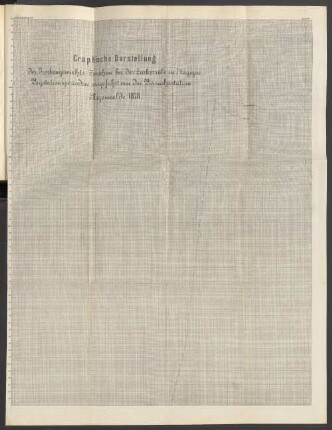 Graphische Darstellung der Trockengewichts-Zunahme bei der Zuckerrübe in 7 tägigen Vegetationsperioden ausgeführt von der Versuchsstation Regenwalde 1878.