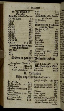 II. Register Aller angeführten Autorum.