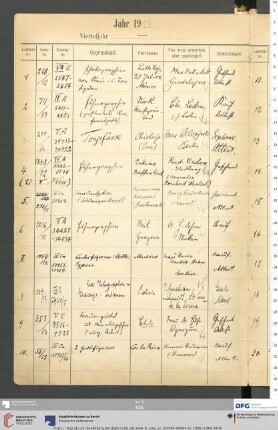 Erwerbungsjahr: 1913