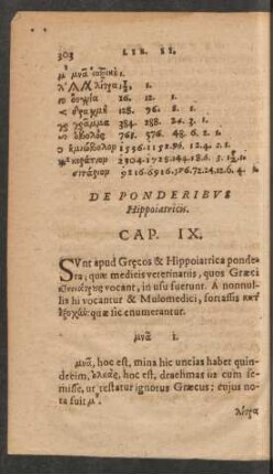 De Ponderibus Hippoiatricis. Cap. IX.
