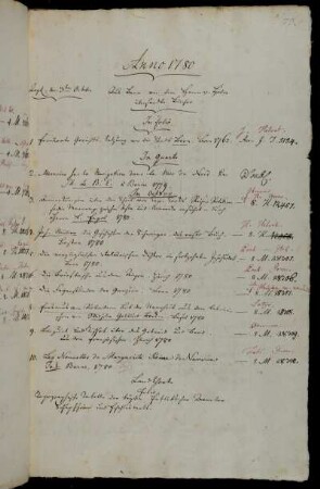 Aus Bern von dem Herrn v. Haller übersandte Bücher.