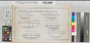 Emscher Terrainaufnahme von Haus Grimberg bis Henrichenburg Emscherprofile und Querschnitte Profile von Mengede bis Henrichenburg 1818/19 (5 Fuß = 1,6 cm) 21 x 36 kol. Zeichnung KSM IV Nr. 190