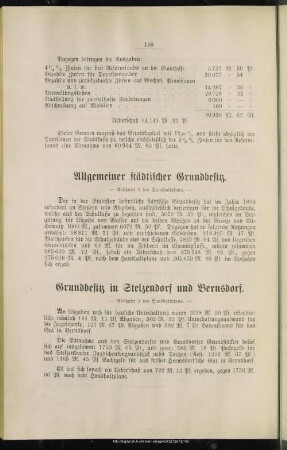 Allgemeiner städtischer Grundbesitz