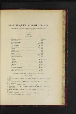 Statistiques Commerciales.