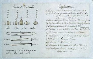 WHK 28 Nordamerikanische Kriege von 1775-1782: Schlachtordnung der englischen Flotte auf dem Lake Champlain, 1776