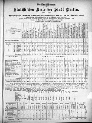 1884,58: 1884. LVIII
