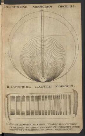 I. Magnitudinis Nummorum Circulus / II. Laterculum Crassitiei Nummorum / III. Pondus Aureorum Secundum Ducatos, Argenteorum ...