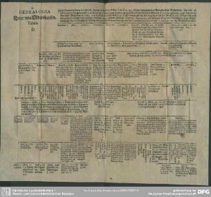 Wie auch einigen Genealogischen Stamm-Tafeln derer Hertzogl. Braunschweig- und Lüneburgischen Erb-Marschallen und Herren von Oldershausen