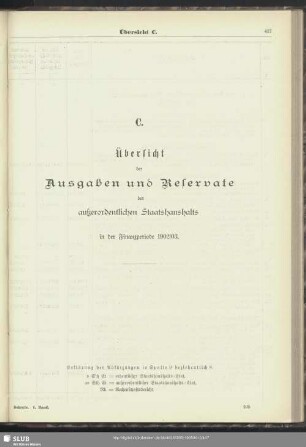 C. Übersicht der Ausgaben und Reservate des außerordentlichen Staatshaushalts in der Finanzperiode 1902/03