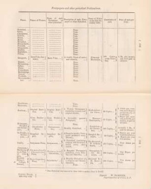 Newspapers and other periodical publications