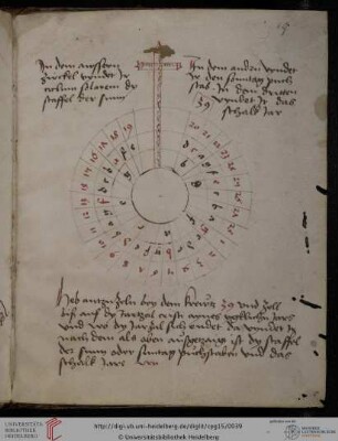 Rota des Sonnenzyklus