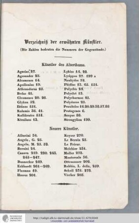 Verzeichnis der erwähnten Künstler