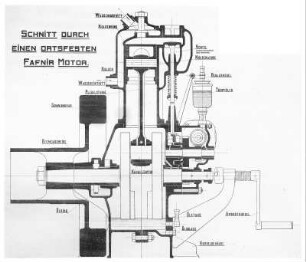Ortsfester Fafnir-Motor, Schnitt : Technikgeschichte | Maschinenbau | Kraftmaschinen | Gasgeneratoren, Gasmaschinen