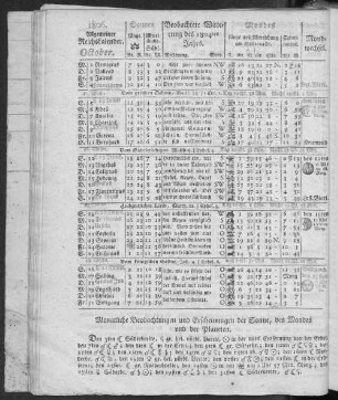 1806. Allgemeiner Reichskalender. October.