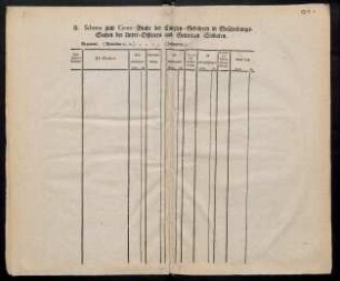 Schema zum Conto-Buche der Kanzley-Gebühren in Ehescheidungs-Sachen der Unter-Officiers und Gemeinen Soldaten.