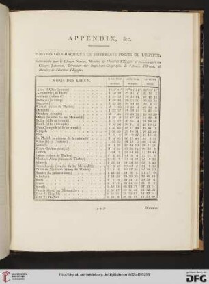 Appendix, &c. Postion géographique de différents points de l'Égypte [par Nouet et Jacotin]