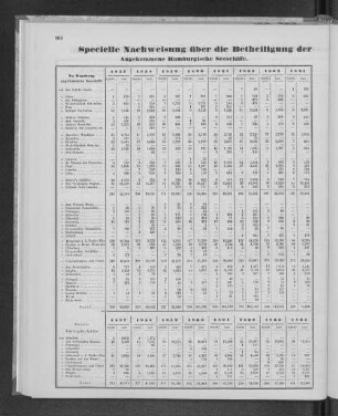 Specielle Nachweisung über die Betheiligung der Hamburgischen Flagge seit dem Jahre 1857.