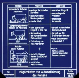 Möglichkeiten zur Automatisierung des Melkens