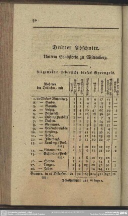 Dritter Abschnitt. Unterm Constitorio zu Wittenberg