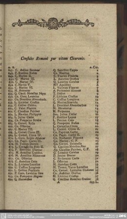 Consules Romani per vitam Ciceronis