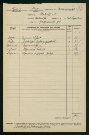 Belegungen Zwischensemester 1919