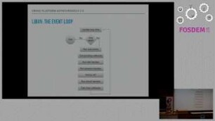 libuv Cross platform asynchronous i/o