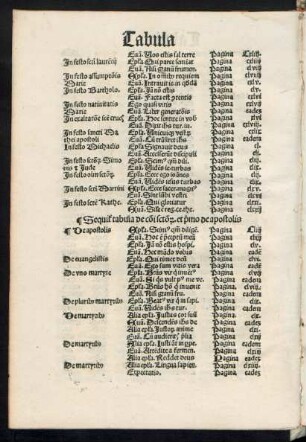 Sequitur tabula de communi sanctorum.