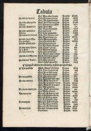 Sequitur tabula de communi sanctorum.