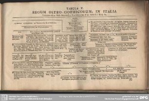 Tabula V. Regum Ostro-Gothicorum, In Italia