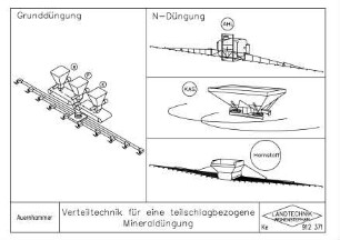 Verteiltechnik für eine teilschlagbezogene Mineraldüngung