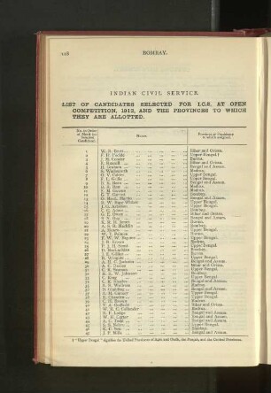 Selected Canadidates for the Indian Civil Service