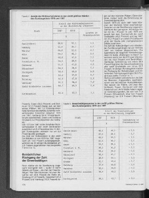 Anteile der Nichtverheirateten in den zwölf größten Städten des Bundesgebiets 1970 und 1987