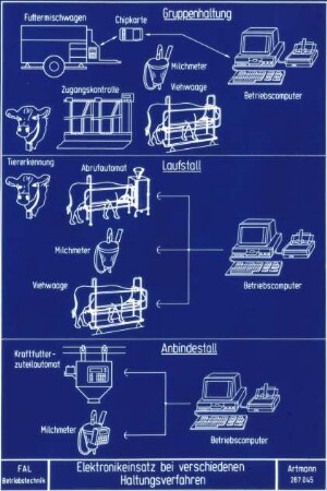 Elektronikeinsatz bei verschiedenen Haltungsverfahren