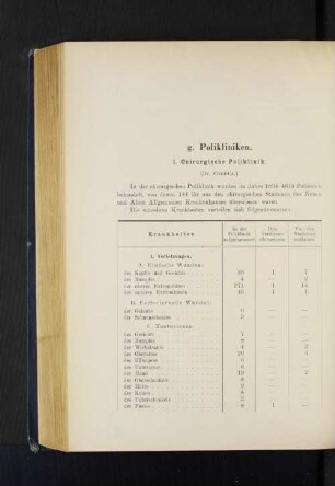 1. Chirurgische Poliklinik.