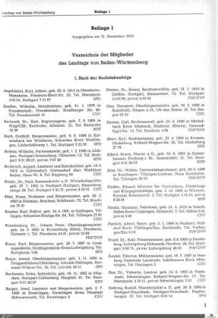 Verzeichnis der Mitglieder des Landtags von Baden-Württemberg