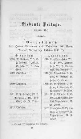 Siebente Beilage.