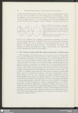 8. Die Anisotropie langperiodischer elektromagnetischer Erscheinungen