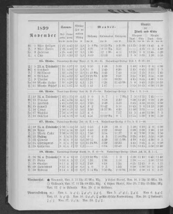 1899. November.