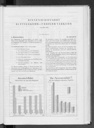 VI. Binnenschiffahrt, Luftverkehr • Übriger Verkehr