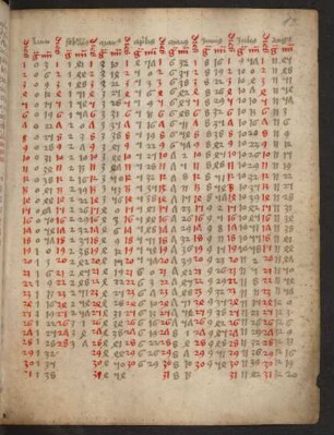 Tabula medii cursus capitis draconis in diebus