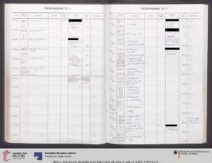 Erwerbungsjahr: 1983