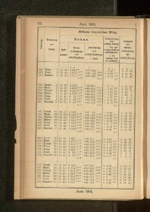 Juni 1911.