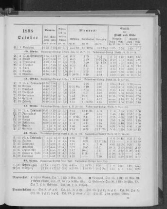1898. October.