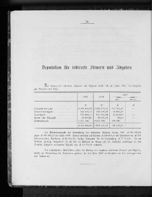 Deputation für indirecte Steuern und Abgaben.