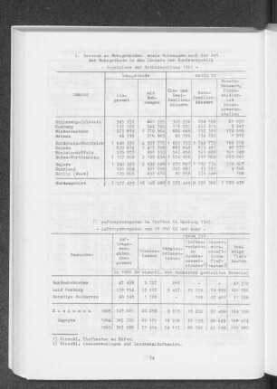 7. Auftragsvergaben im Tiefbau in Hamburg 1965 - Auftragsvergaben von 25 000 DM und mehr -